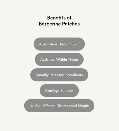 BioVerge™ Berberine Patches
