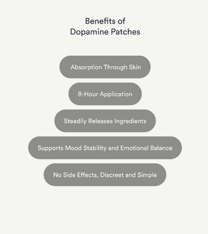 Bioverge™ Dopamine Patches